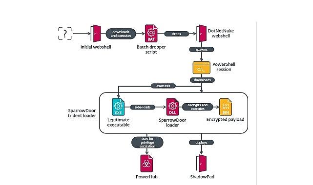 ESET yeni bir siber casusluk saldırısını ortaya çıkardı ESET yeni bir siber casusluk saldırısını ortaya çıkardı