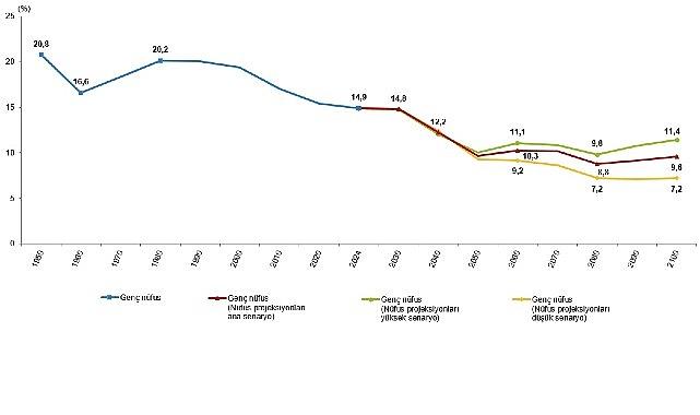 İstatistiklerle Gençlik, 2024 İstatistiklerle Gençlik, 2024