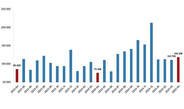Konut Satış İstatistikleri, Nisan 2025 Konut Satış İstatistikleri, Nisan 2025
