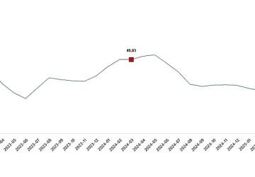 Tarımsal Girdi Fiyat Endeksi, Mart 2025