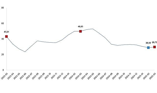 Tarımsal Girdi Fiyat Endeksi, Mart 2025 Tarımsal Girdi Fiyat Endeksi, Mart 2025