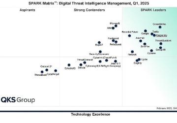 Kaspersky, QKS Group'un SPARK Matrix Raporunda Dijital Tehdit İstihbaratında Lider Seçildi