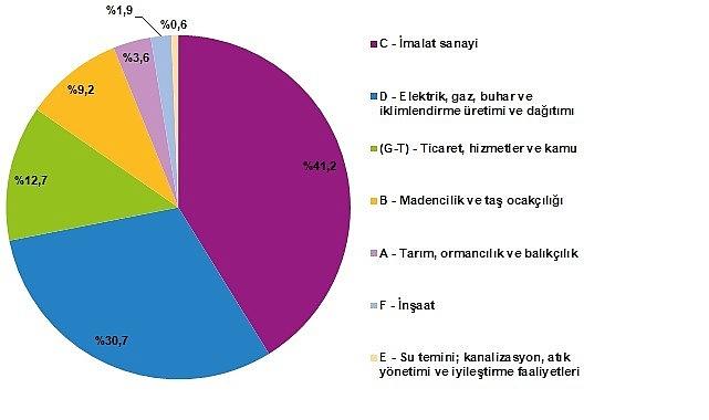 Enerji Hesapları, 2023 Enerji Hesapları, 2023