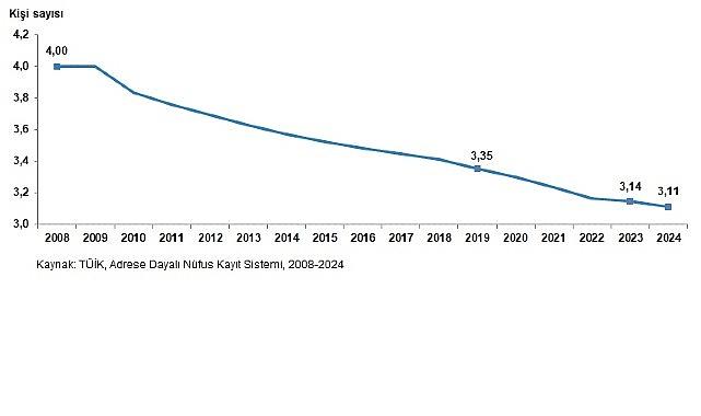 İstatistiklerle Aile, 2024 İstatistiklerle Aile, 2024