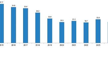 Karayolu Trafik Kaza İstatistikleri, 2024