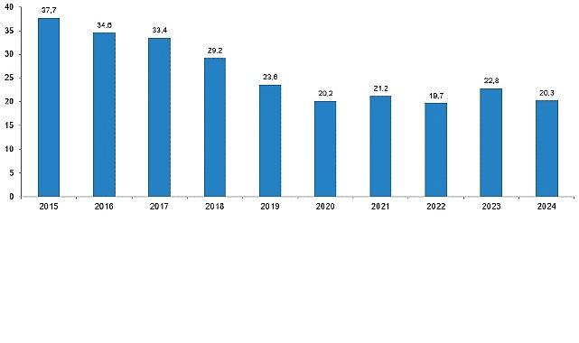 Karayolu Trafik Kaza İstatistikleri, 2024 Karayolu Trafik Kaza İstatistikleri, 2024