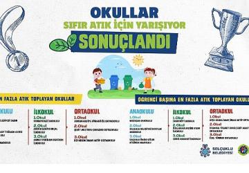 “Okullar Sıfır Atık İçin Yarışıyor" Yarışması Sona Erdi