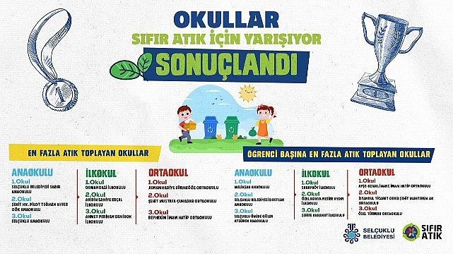 “Okullar Sıfır Atık İçin Yarışıyor" Yarışması Sona Erdi “Okullar Sıfır Atık İçin Yarışıyor" Yarışması Sona Erdi