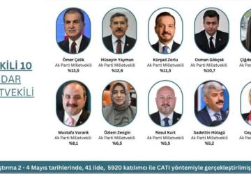 'Türkiye’nin En Etkili Milletvekilleri' anketinden kimler çıktı