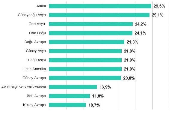 Biyometri ve bina otomasyon sistemleri 2025'in ilk aylarında en çok saldırıya uğrayan operasyonel teknoloji sektörleri oldu Biyometri ve bina otomasyon sistemleri 2025'in ilk aylarında en çok saldırıya uğrayan operasyonel teknoloji sektörleri oldu