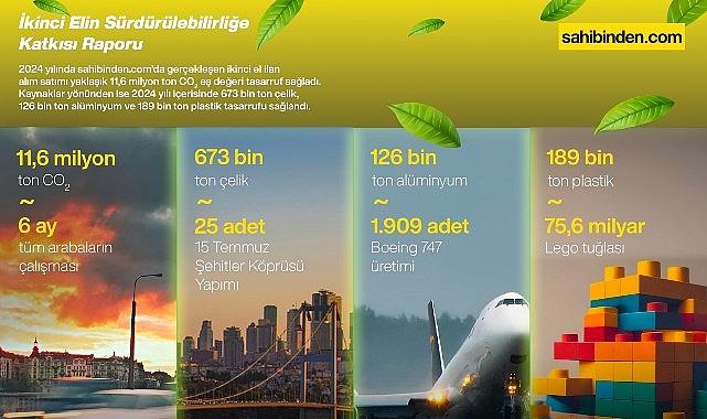 Türkiye'de İkinci El Kullanımı 2024'te 11,6 Milyon Ton Karbon Salımını Engelledi! Türkiye'de İkinci El Kullanımı 2024'te 11,6 Milyon Ton Karbon Salımını Engelledi!