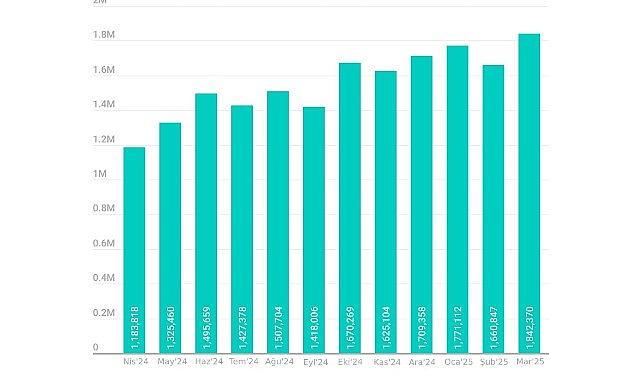 Z kuşağının favori oyunları, 19 milyondan fazla siber saldırı girişiminde yem olarak kullanıldı Z kuşağının favori oyunları, 19 milyondan fazla siber saldırı girişiminde yem olarak kullanıldı