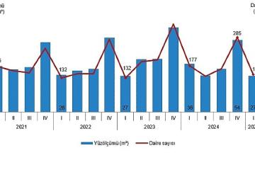 Yapı İzin İstatistikleri, I. Çeyrek: Ocak-Mart 2025