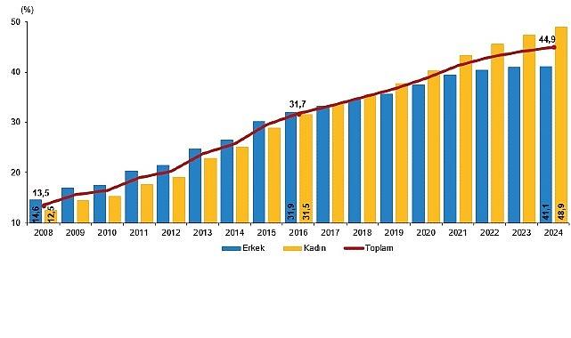 Ulusal Eğitim İstatistikleri, 2024 Ulusal Eğitim İstatistikleri, 2024