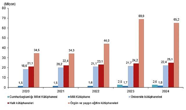 Kütüphane İstatistikleri, 2024 Kütüphane İstatistikleri, 2024
