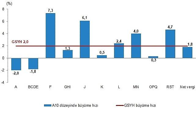 Dönemsel Gayrisafi Yurt İçi Hasıla, I. Çeyrek: Ocak-Mart, 2025 Dönemsel Gayrisafi Yurt İçi Hasıla, I. Çeyrek: Ocak-Mart, 2025