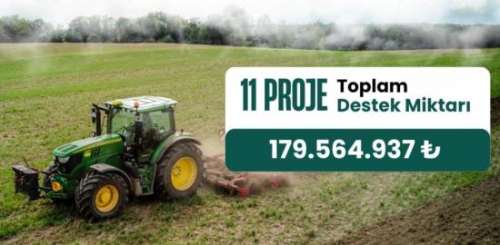 Adıyaman’da kırsal kalkınmaya 179 milyon TL’lik destek: 11 proje onaylandı