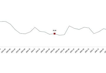 Tarım Ürünleri Üretici Fiyat Endeksi, Mart 2026