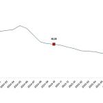 Tüketici Fiyat Endeksi, Ekim 2025
