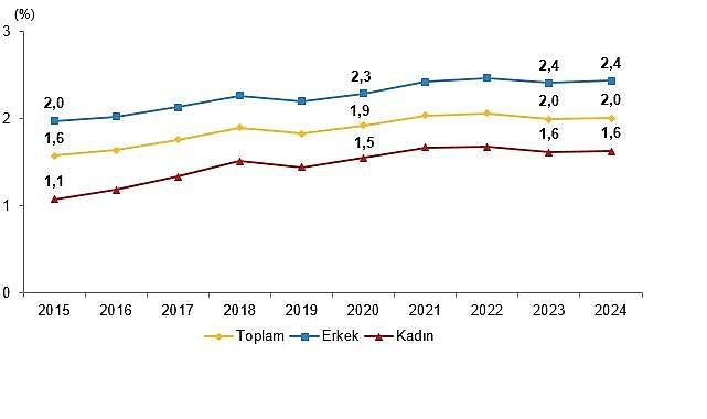 Yükseköğretim Beyin Göçü İstatistikleri, 2024
