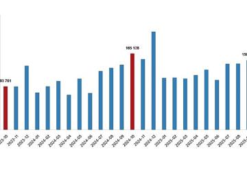 Konut Satış İstatistikleri, Ekim 2025