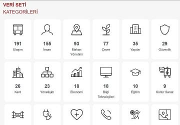 Büyükşehir Vatandaşlara Güvenli Veri Ulaştıracak