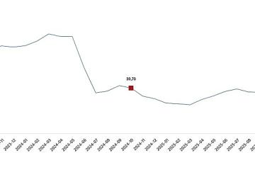 Yurt Dışı Üretici Fiyat Endeksi, Ekim 2025