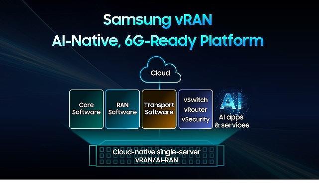 Samsung, sanallaştırılmış RAN çözümüyle bir ilke imza atarak 6G'ye yönelik hazırlıkları hızlandırdı