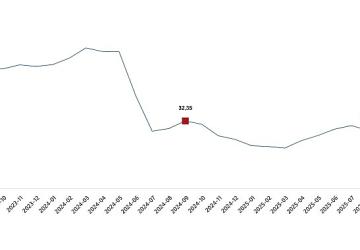 Yurt Dışı Üretici Fiyat Endeksi, Eylül 2025