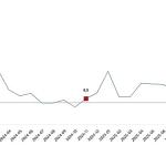 Hizmet Üretim Endeksi, Kasım 2025