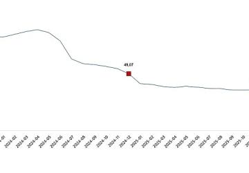 Hizmet Üretici Fiyat Endeksi, Aralık 2025
