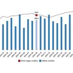 Dış Ticaret Endeksleri, Eylül 2025