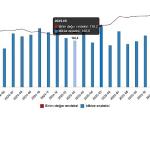 Dış Ticaret Endeksleri, Şubat 2026