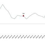 İnşaat Üretim Endeksi, Eylül 2025