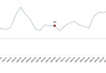 İnşaat Üretim Endeksi, Eylül 2025