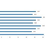 İnşaat maliyet endeksi yıllık yüzde 25,72 arttı, aylık yüzde 1,51 arttı