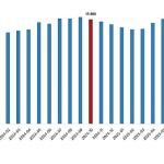 Ücretli Çalışan İstatistikleri, Ekim 2025