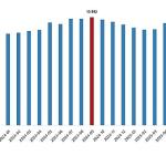 Ücretli Çalışan İstatistikleri, Eylül 2025