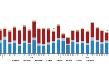 Motorlu Kara Taşıtları, Kasım 2025
