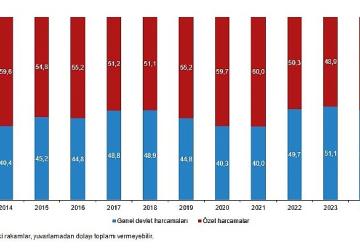 Kültür Ekonomisi, 2024