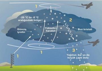 İZSU'dan susuzluğa karşı üç aşamalı plan