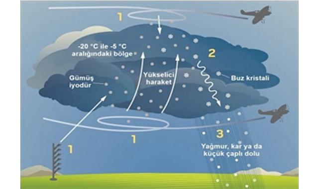 İZSU'dan susuzluğa karşı üç aşamalı plan
