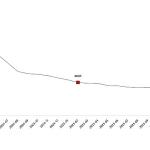 Tüketici Fiyat Endeksi, Şubat 2026