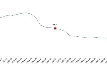 Hizmet Üretici Fiyat Endeksi, Ekim 2025