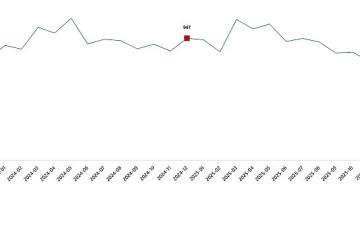 Süt ve Süt Ürünleri Üretimi, Aralık 2025