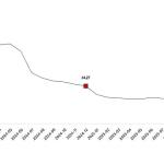 İnşaat Maliyet Endeksi, Aralık 2025