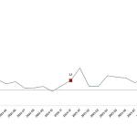 Hizmet Üretim Endeksi, Aralık 2025