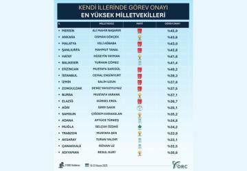 Türkiye'nin görev onayı en yüksek 20 mlletvekili açıklandı: Liste'de Resul Kurt da yer aldı