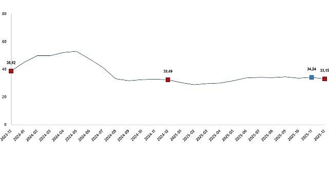 Tarımsal Girdi Fiyat Endeksi, Aralık 2025