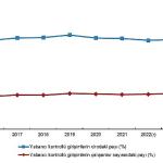 Yabancı Kontrollü Girişim İstatistikleri, 2023